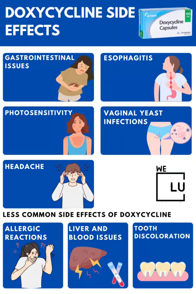 Doxycycline Side Effects