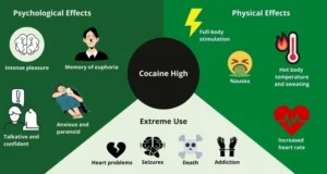Health risks associated with cocaine use, including short and long-term effects.