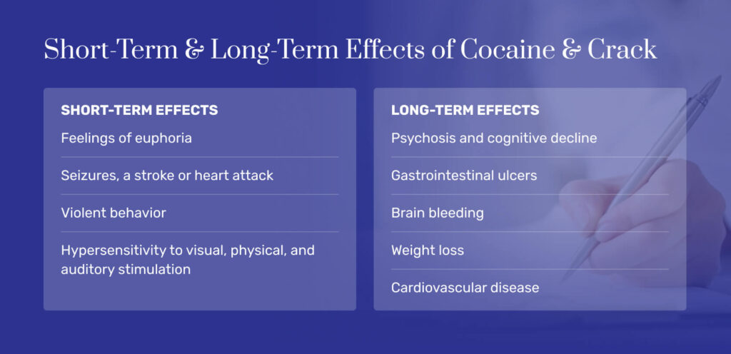 Short Term Long Term Effects of Cocaine-Crack