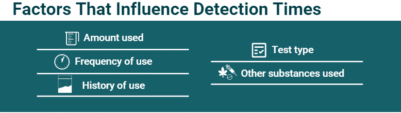 factors that influence cocaine detection times