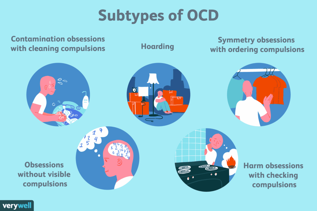 OCD Types